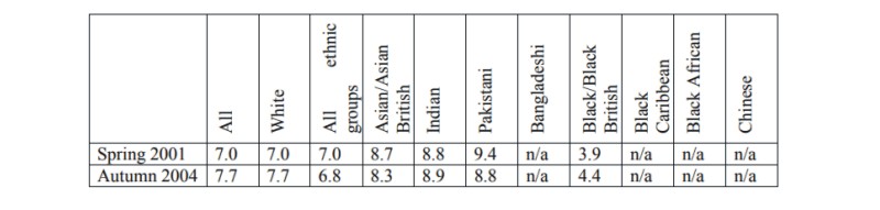 ethnic groups